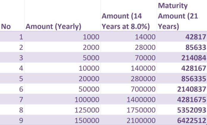 Sukanya Samriddhi Yojana 2023 at 8%